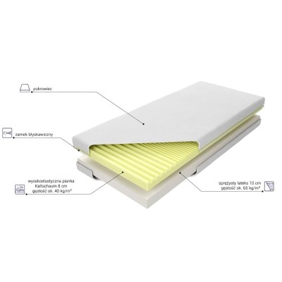 Materac piankowy Duet LUX