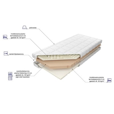 Materac piankowy Ameland