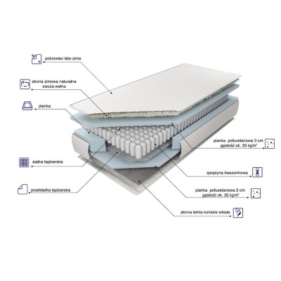 Materac kieszeniowy Estrella