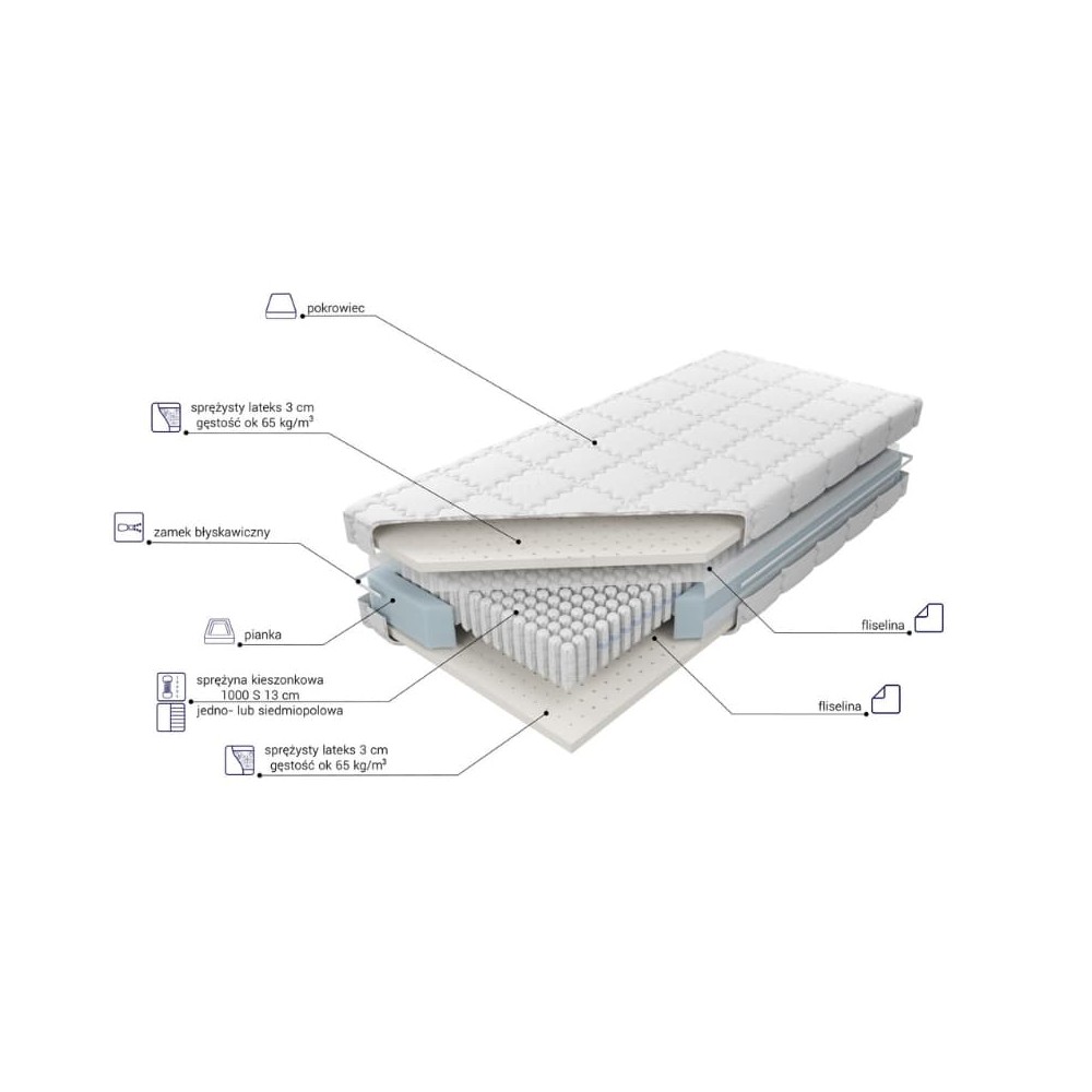 Materac kieszeniowy Venus Multi Pocket