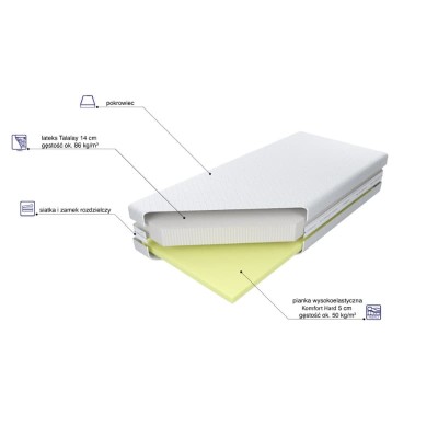 Materac lateksowy Czwarty Zakres