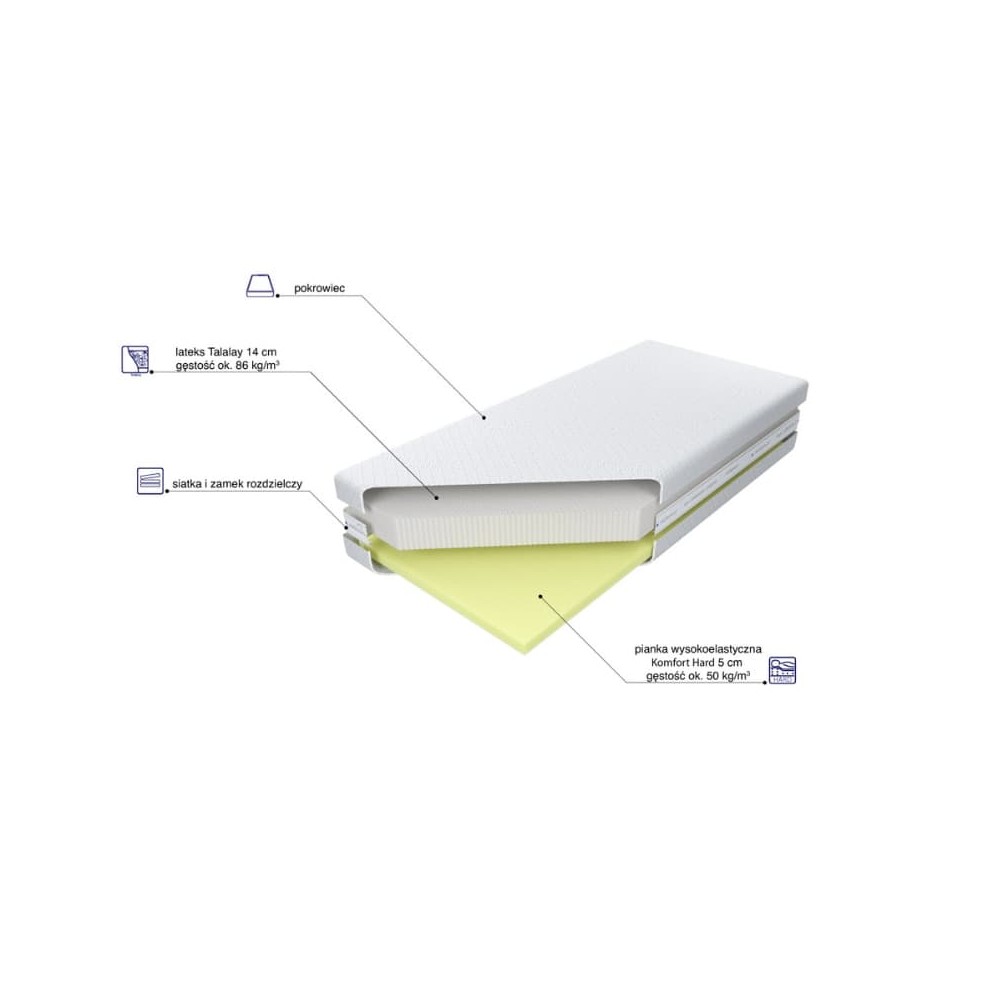 Materac lateksowy Czwarty Zakres